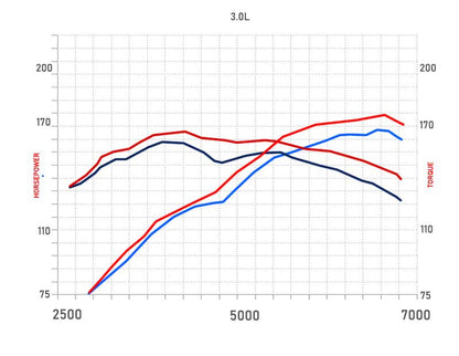 Cold Air Intake for BMW E46 323/325/328/330 (1998-2005) I6 Engine Black Red