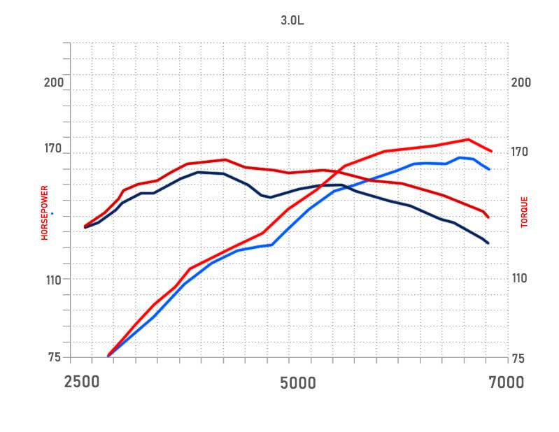 Cold Air Intake for BMW E46 323/325/328/330 (1998-2005) I6 Engine Black