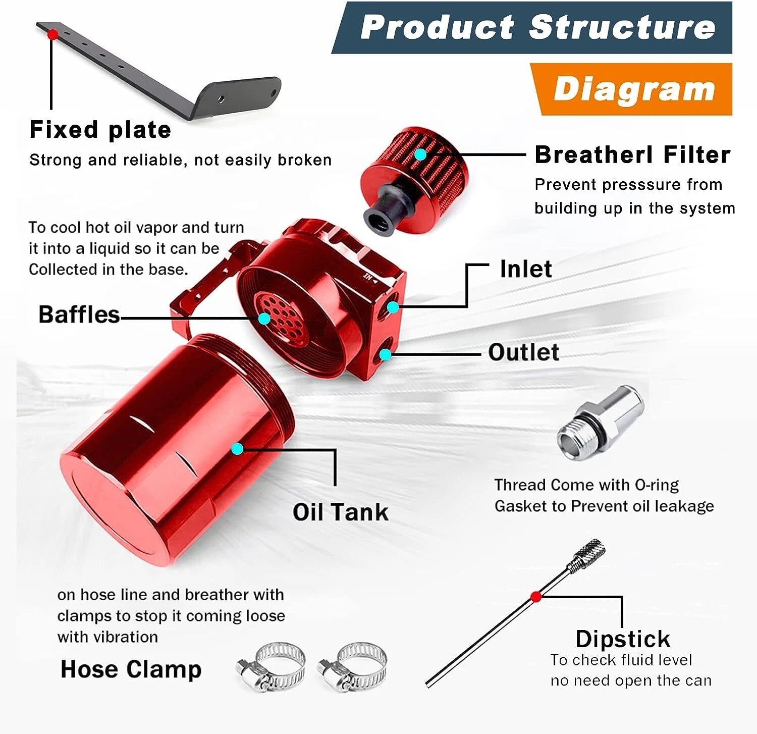 Oil Catch Can Separator for Ford F150 (2011-2021) Raptor (2017-2021) Expedition (2018-2021) 2.7L 3.5L 5.0L