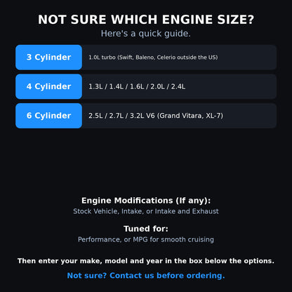 Choosing your engine size and options for a Suzuki