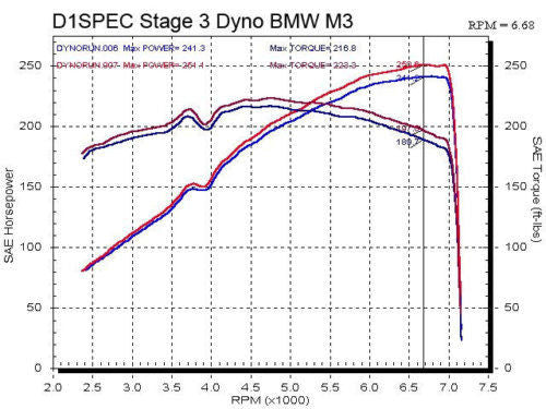 Voltage Performance Module LCD D1