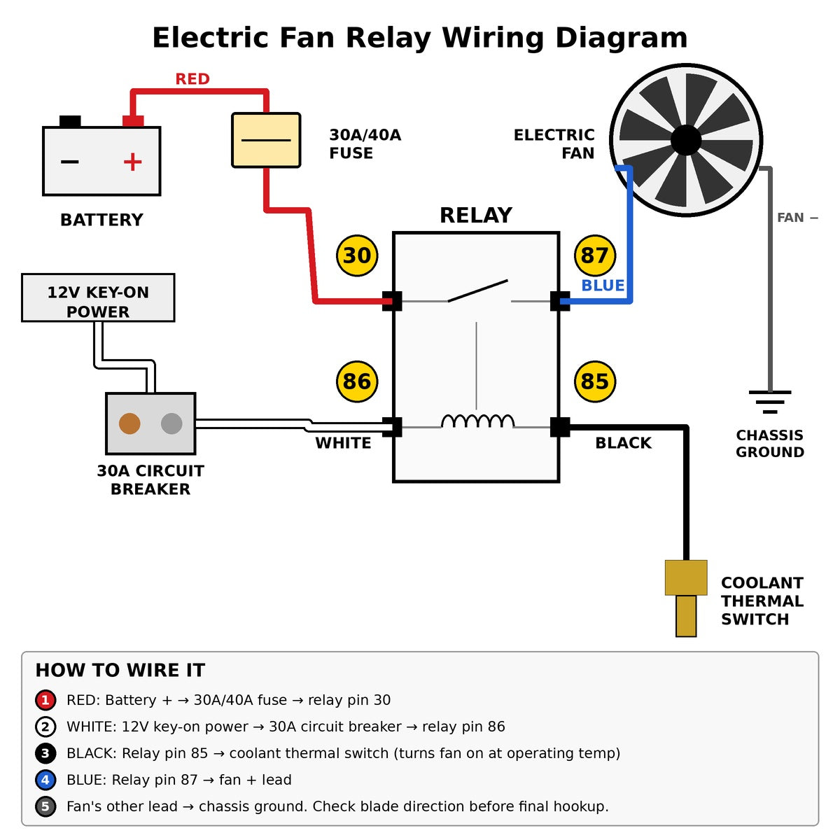 Universal 10" Slim Electric Radiator Cooling Fan Kit (2 Fans) with Thermostat Relay Wiring Kit 12V 800 CFM 185°F On