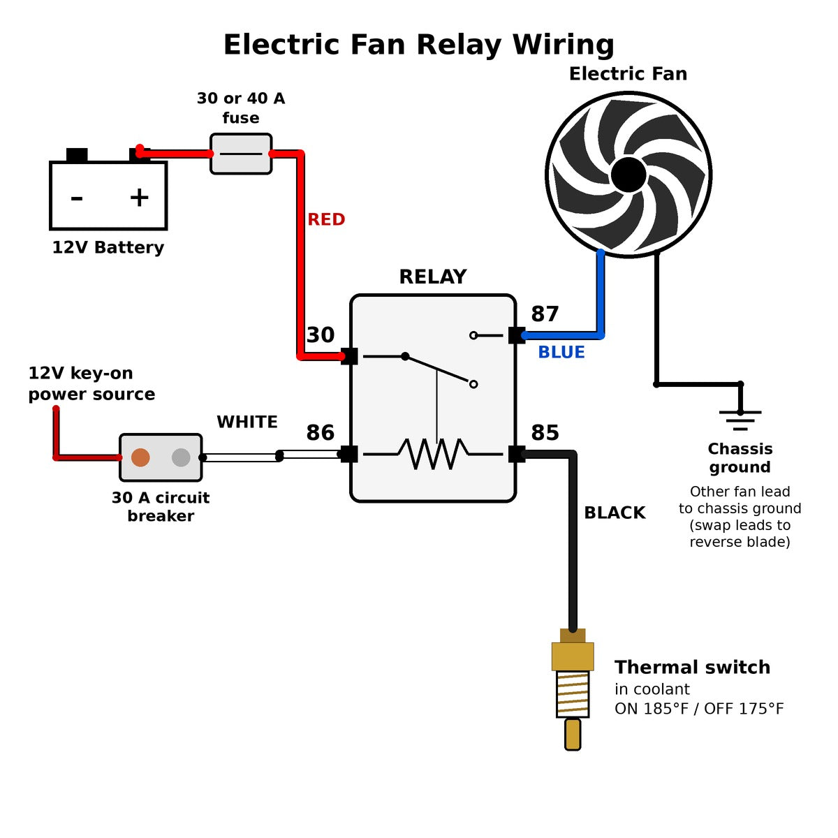 Universal Electric Radiator Fan Thermostat Relay Wiring Kit 3/8" NPT Temperature Sensor Switch 185°F On 175°F Off 12V with 30A Breaker